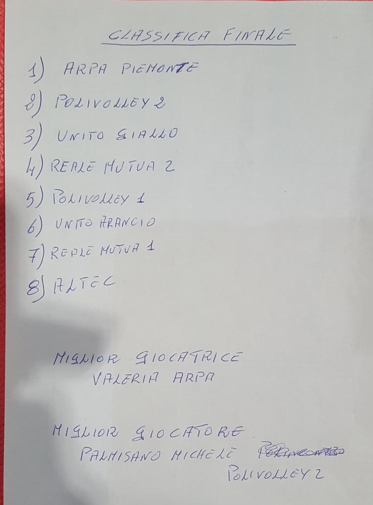 TORNEO DI BEACH NATALE 2018 FITEL PIEMONTE CLASSIFICA