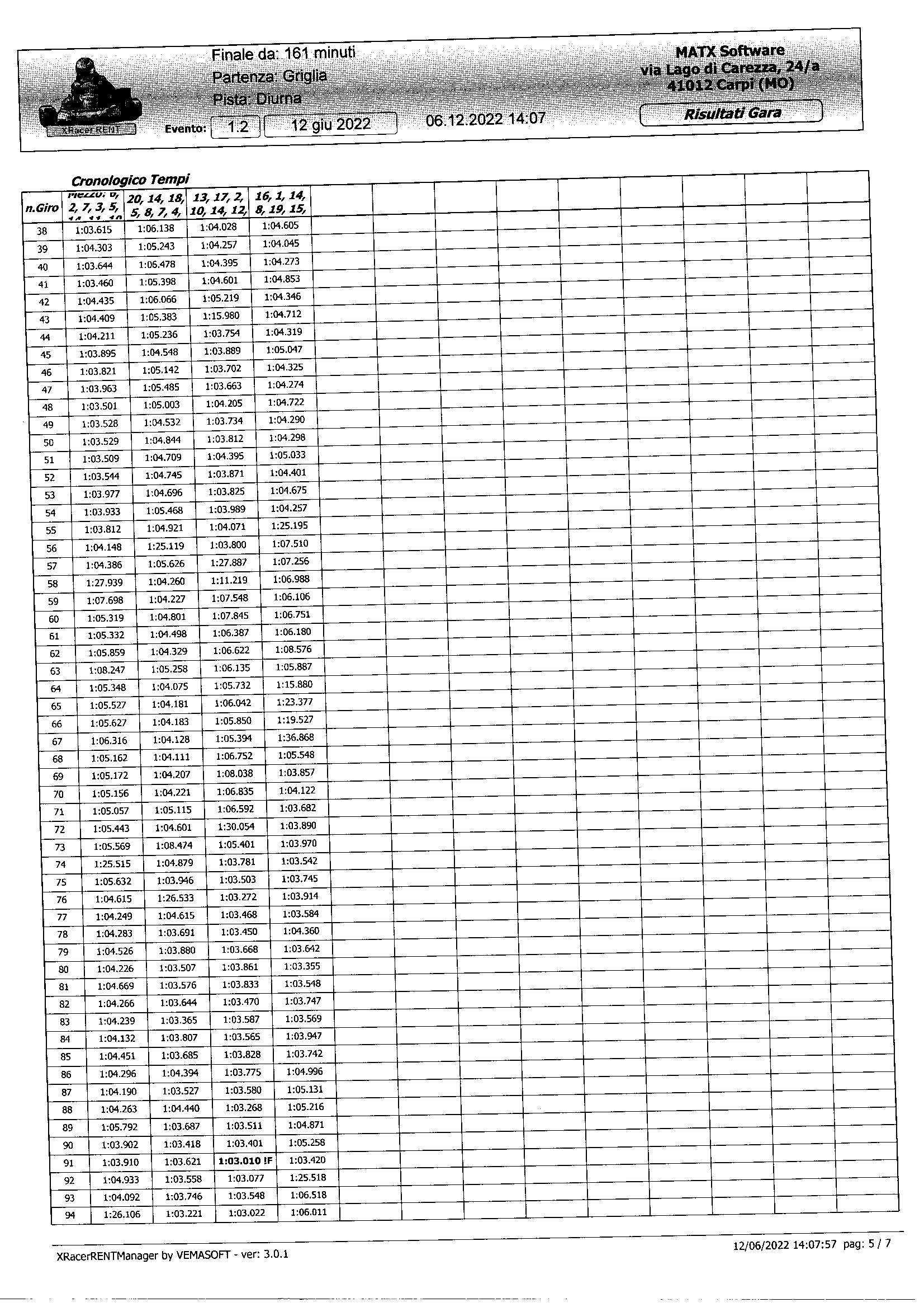 Classifica finale Trofeo kart FITeL 2022